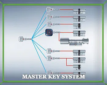 Locksmith Master Store Midland Park, NJ 201-402-2038 Locksmith Master Store Midland Park, NJ 201-402-2038 - master-key